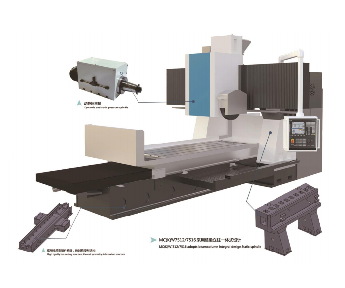 GantrysurfacegrindingmachineGSG75